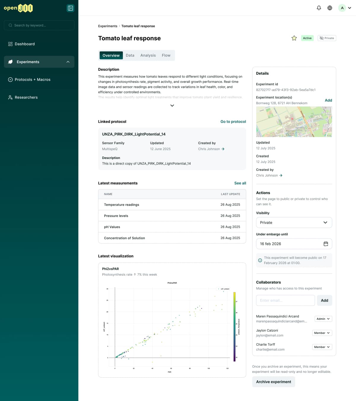Platform experiment overview